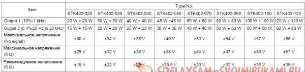 DIY amplifier for STK402-020…STK402-120