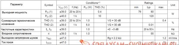 DIY amplifier for STK402-020…STK402-120