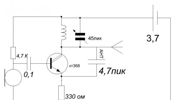 Gândac radio flexibil Gândac radio flexibil