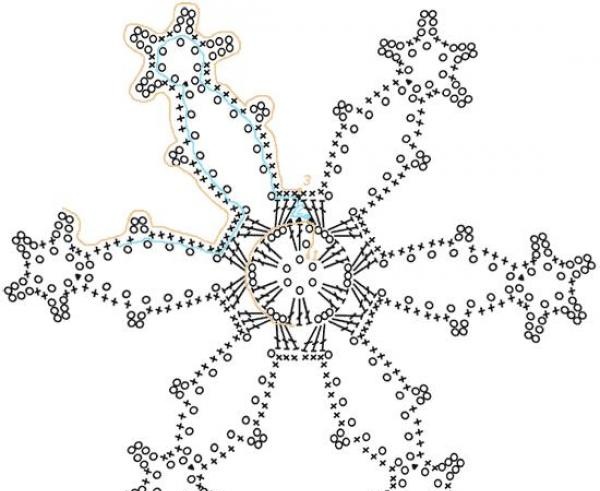 snowflake diagram