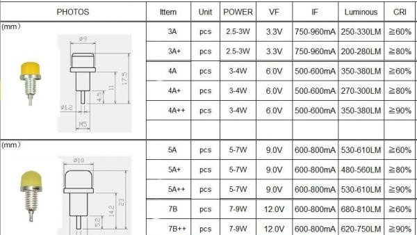 LED characteristics