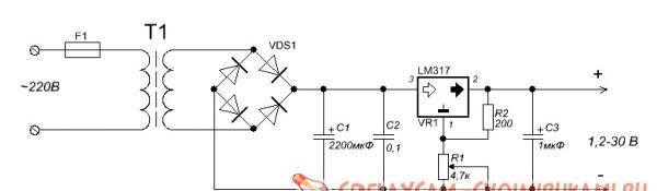 block diagram