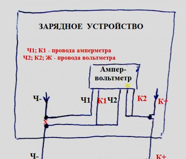 Усъвършенстване на зарядното устройство