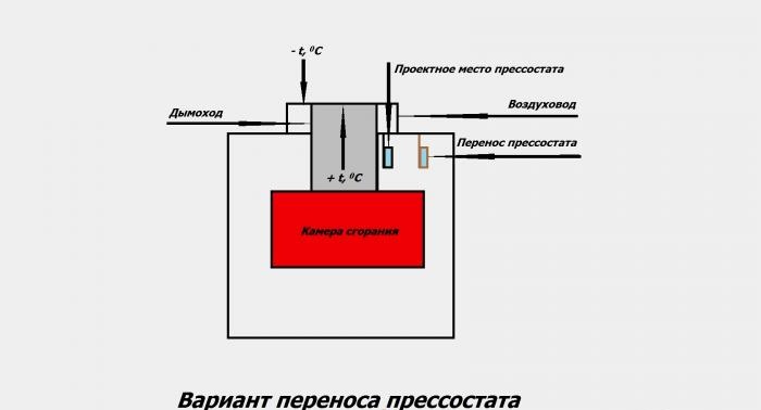 Диагностика и ремонт на пресостат на бойлер