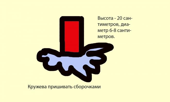 Как да шиете дамска шапка за фотосесия