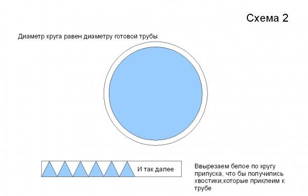 pipe diagram