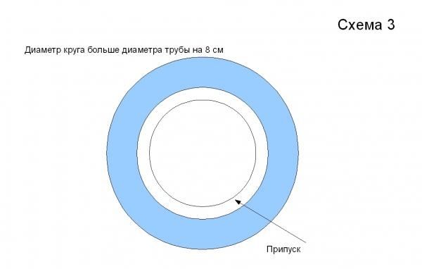 circle diagram