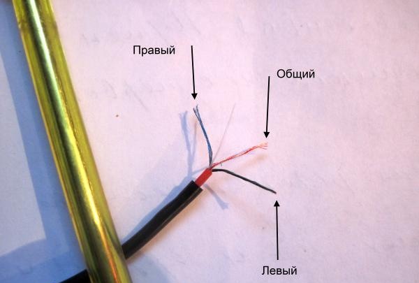 ляв и десен канал