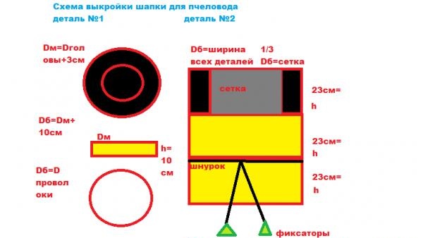 Пчеларска шапка