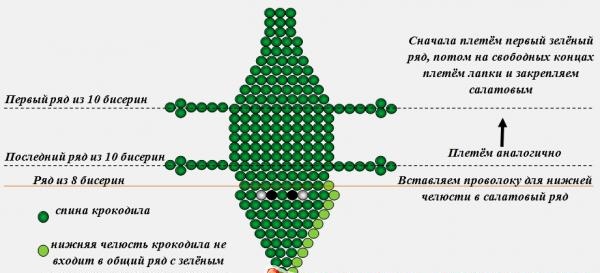 modèle de tissage de perles de crocodile