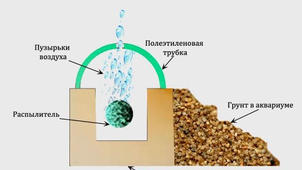 филтър за малък аквариум