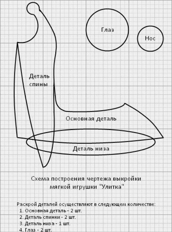 Диаграма на играчка