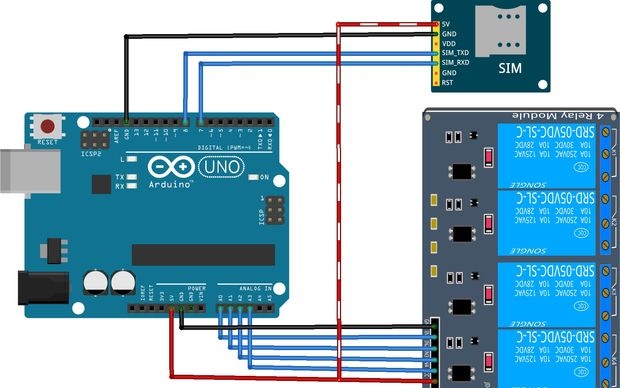 SMS контролер базиран на SIM800L