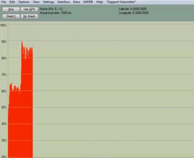 Simple Omnidirectional 3G 4G WiFi Antenna