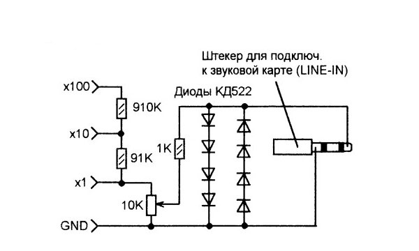 The simplest oscilloscope from a computer