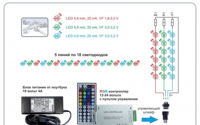 Volumetric LED garland for the Christmas tree