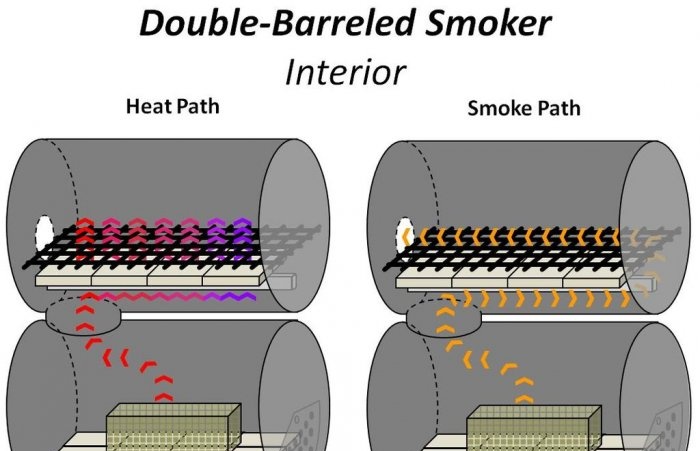 How to make a smokehouse from barrels