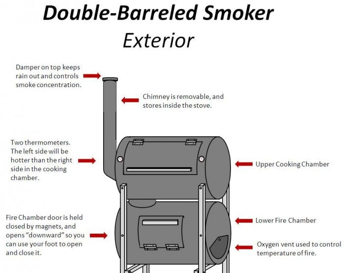 How to make a smokehouse from barrels