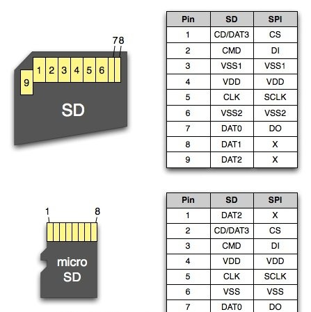 WAV файлов плейър на Attiny85 микроконтролер