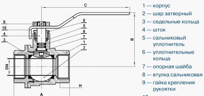 How to close a ball valve if it is stuck