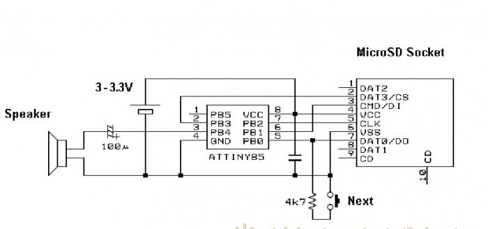 WAV файлов плейър на Attiny85 микроконтролер