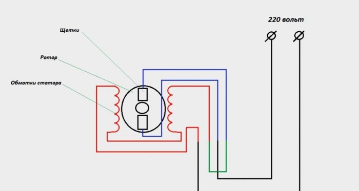 Как да свържете двигателя от пералня към 220 V