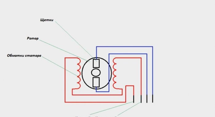 Как да свържете двигателя от пералня към 220 V