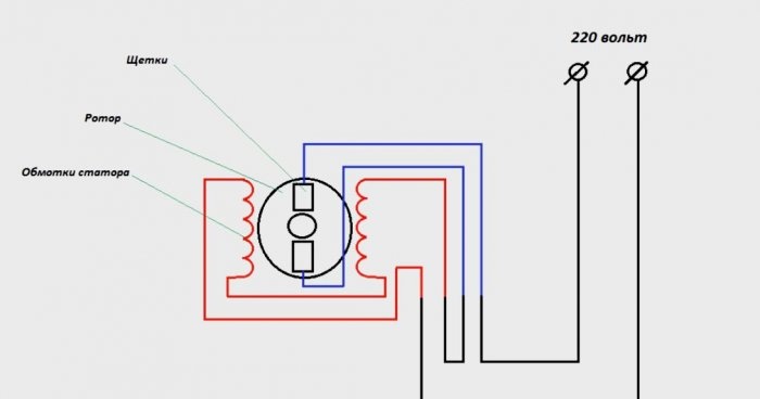 Как да свържете двигателя от пералня към 220 V