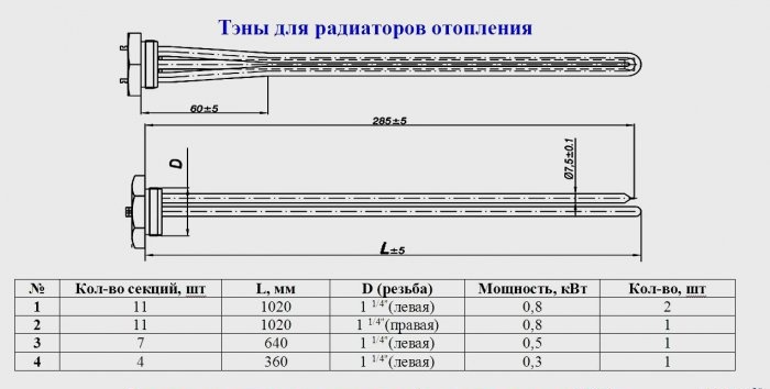 Autonomous heating based on electric heating element