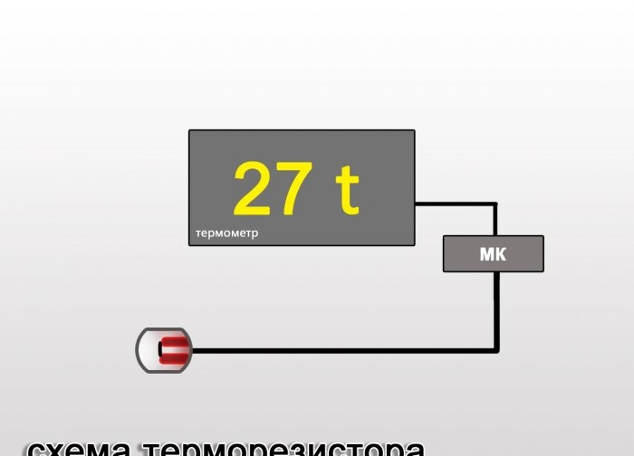 The difference between a thermistor and a thermocouple