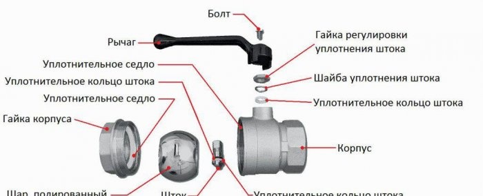 How to change a pressure tap