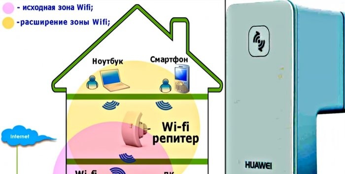 Increase Wi-Fi speed in five ways