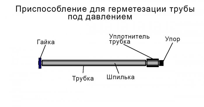 Как да смените кран, без да спирате водата