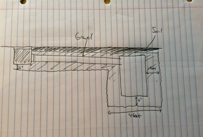 How to make a storm drainage system with a drainage well