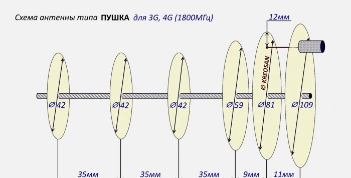 3G 4G antenna with a range of more than 30 km