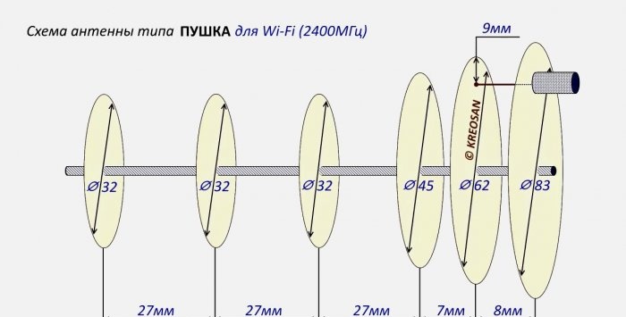 3G 4G antenna with a range of more than 30 km