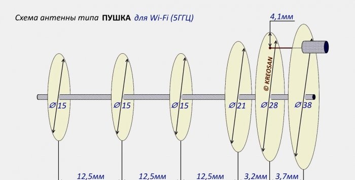 3G 4G antenna with a range of more than 30 km