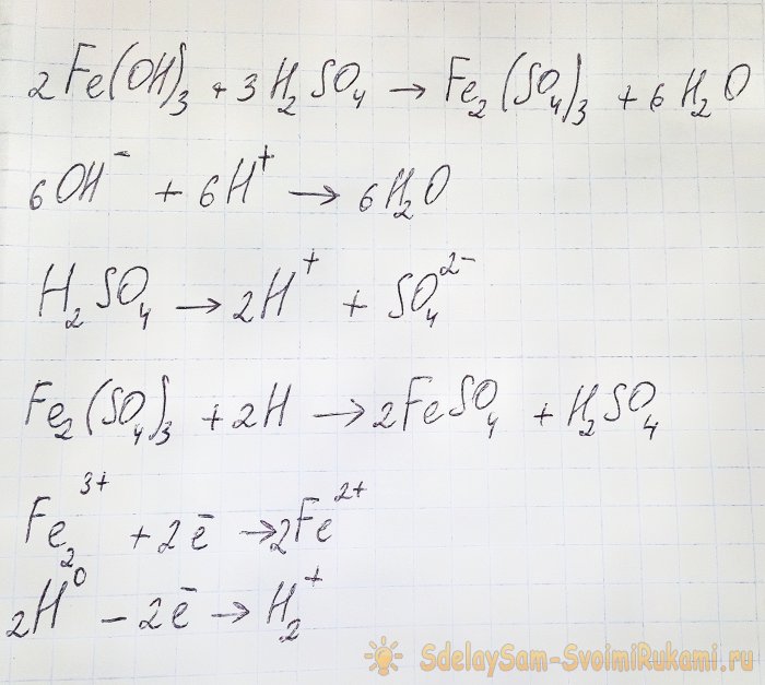 A quick way to obtain ferrous sulfate from fertilizer