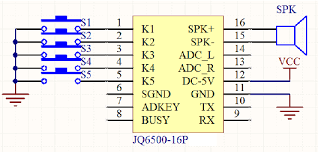 How to voice vehicle parameters