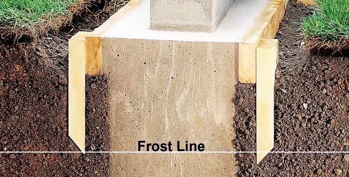 How to quickly and inexpensively pour a foundation on concrete supports