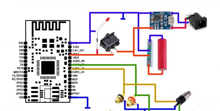 Homemade Bluetooth receiver for home acoustics