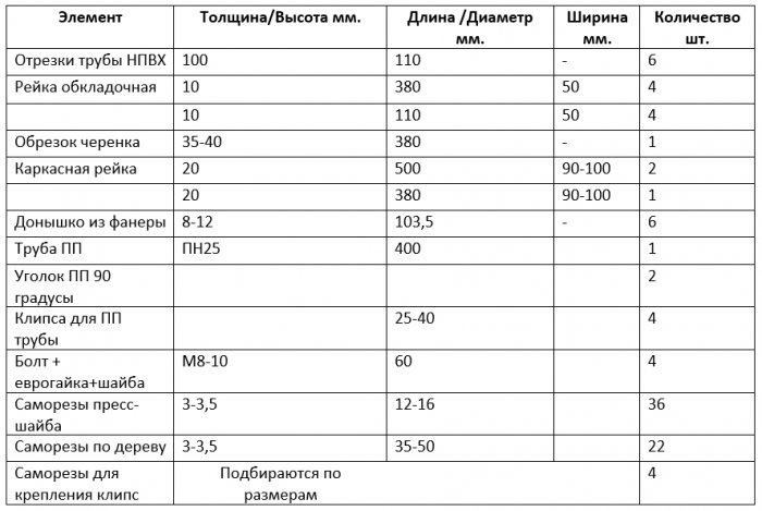 Мега удобен трансформиращ се рафт за работилницата