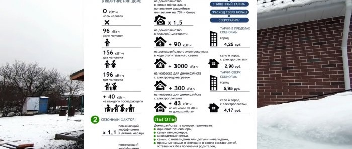 Как да плащате с 30 по-малко, като отоплявате дома си на ток