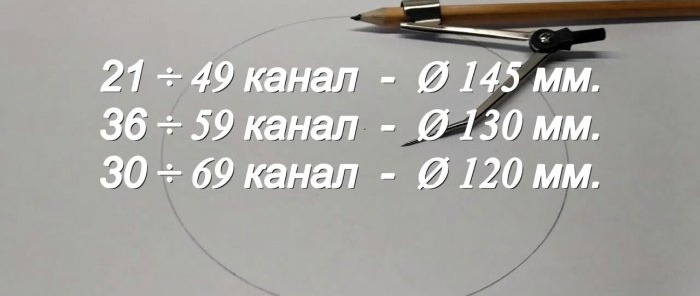 How to make a custom antenna for DVB-T2