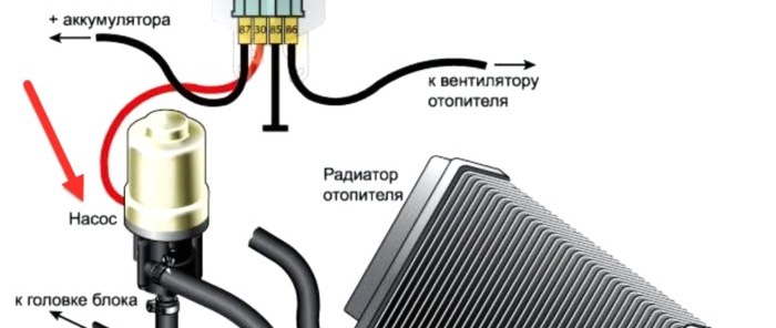 How to speed up your car heater as much as possible