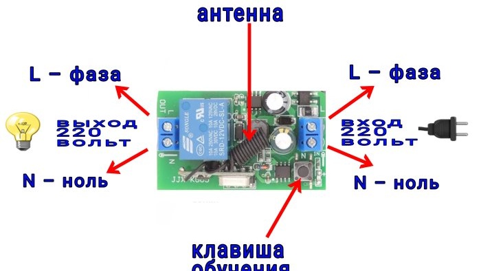 How to make a socket for a room lamp with a 220V remote control