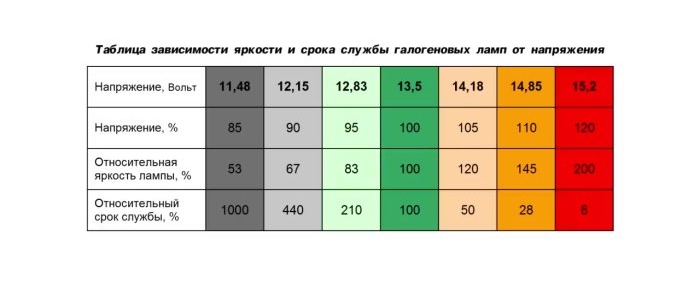 Как да подобрим тъмните фарове на автомобила